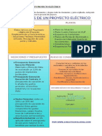 Partes y Documentos en Un Proyecto Eléctrico