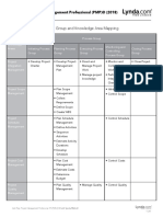 Project Management Process Group and Knowledge Area Mapping