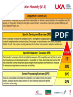 UKA Exercise Classification Hierarchy V1.0 PDF