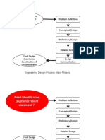 Need Identification (Customer/Client Statement ?) Problem Definition