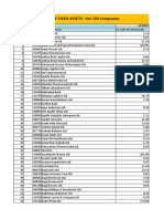 SALE OF FIXED ASSETS - Bse 500 Companies