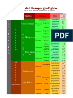 Tabla Del Tiempo Geológico