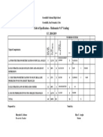 Table of Specifications - Mathematics 9 (4 Grading) S.Y. 2018-2019