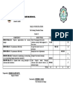 Table of Specifications (Grade 10)