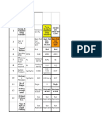 3.2 Design & Procure Ment Data