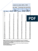 Tabla de Ampacidad Automotriz