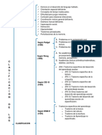 Clasificación de Dificultades de Aprendizaje