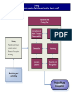 Closing Prepare An Organized Cessation of Activities and Transition of Work or Staff