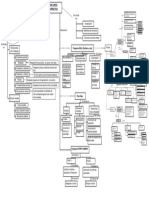 Mapa Conceptual Discurso Narrativo