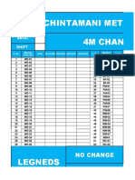 Chintamani Metal Udhoy Pvt. Ltd. 4M Change Board