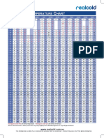 PT Chart