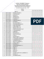 MA SKT Results 2016