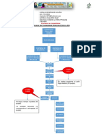 Proceso de Trazabilidad Empresa Pollos-LPQ