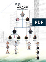 Struktur Organisasi OK