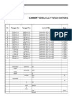 Summary Hasil Kuat Tekan Shotcrete: No Tanggal Cor Tanggal Tes Lokasi / Sta. Mutu