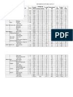 Waktu Menu Bahan Makanan Berat Protein (G) Hewani Nabati Energi (Kcal) Lemak (G) Karbohidrat (G) Ca (MG) Fosfor (MG) Fe (MG)