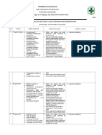 Hasil Evaluasi Dan Tindak Lanjut Terhadap Akses Kegiatan Ukm Puskesmas Jurangombo Tahun 2018