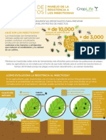 Manejo de La Resistencia de Insecticidas