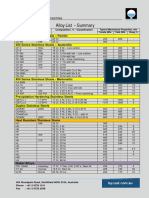 Hycast Alloys PDF