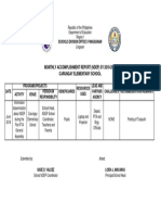 Monthly Accomplishment Report (Ndep) S.Y. 2018-2019