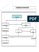 Flujograma de Comunicación 1