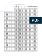 GFAL Sample Computation