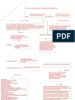 Mapa Conceptual Analisis de Estados Financieros