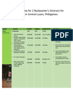 1 - Weeks Trip For 2 Backpacker's Itinerary For 10 Days in Central Luzon, Philippines