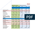 Balance Sheet - Subros: Optimistic Senario Normal Scenario