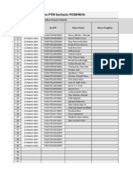 Data Offline Surveilans PTM Berbasis POSBINDU: Tanggal Pemeriksaan