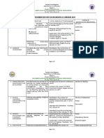 Accomplishment Report February 2019