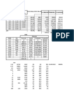 # Tamizabertura (MM) Dpi Peso Retenido (G) % Retenido (Xi) % Acumulado (MM)