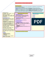 Estructura Del Interrogatorio en Obstetricia Faieta