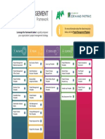 ANA Project Management Framework