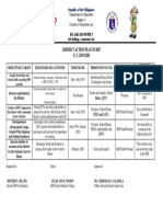 District Action Plan in BSP S. Y. 2019-2020: Republic of The Philippines