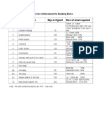 Reinforcement Percent in Different RCC Elements