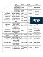 Details of Contact Gujarat