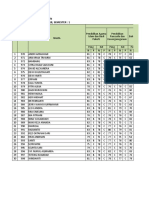 SMKN 1 Muara Pawan Leger Nilai Siswa Kelas X-Akn Tahun Pelajaran: 2017 / 2018, Semester: 1