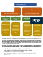 Common Classifications of Aphasia