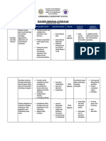 Teachers Individual Action Plan: Subabasbas Elementary School