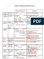 Schema Subst Sintactic