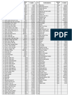 Harga Bahan Baku Container