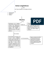 Esquema 1-Actos Lingüísticos