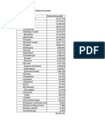 State Wise List of Fialized Household S. No. State Finalized Household