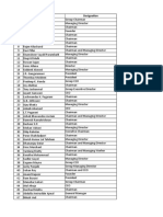 100 Most Influential Indians in UAE