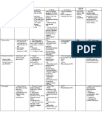 High Yield OSCE - Surgery