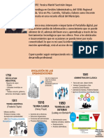 Evolución de Las Organizaciones