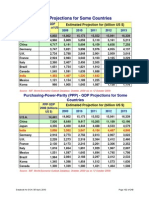 GDP Projections For Some Countries