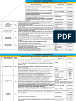 CCW Action Plan - GAP ANALYSIS ON SAFETY MANAGEMENT SYSTEM