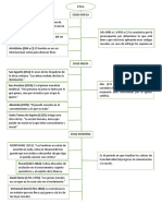 Linea de Tiempo de La Etica